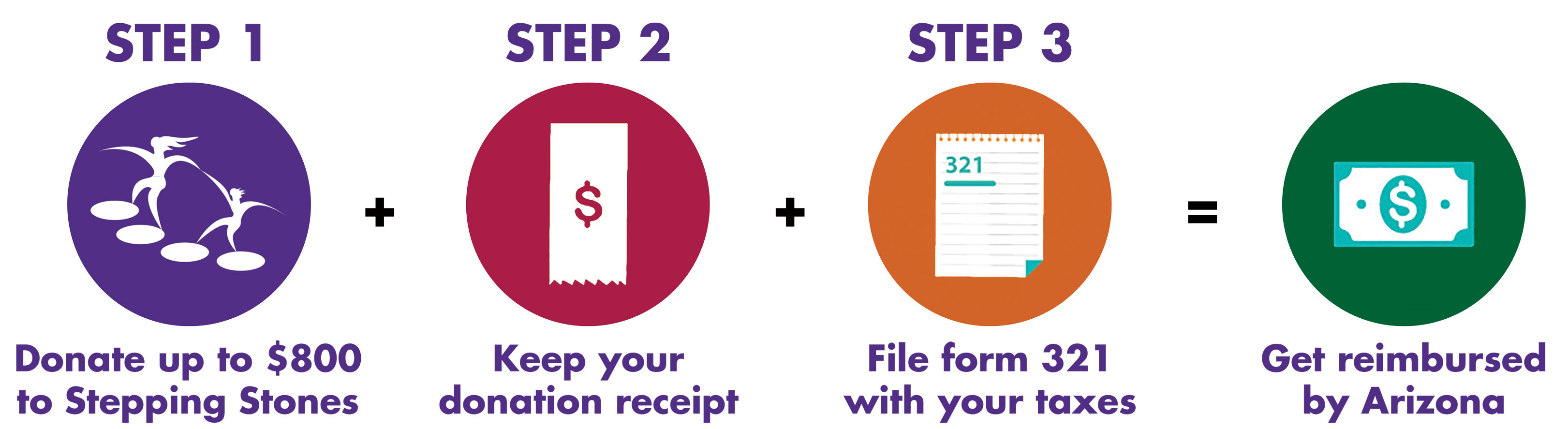 Alberta Charitable Tax Credit Calculator