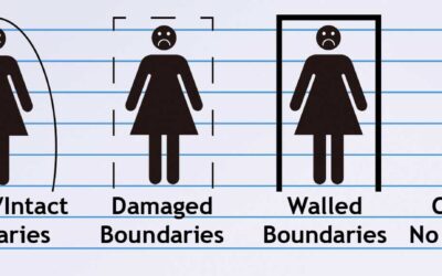 Educational Support Group: Boundaries